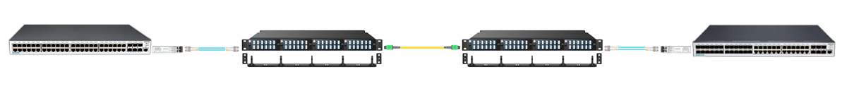 LC UPC to LC UPC Duplex OM4 Fiber Patch Cable Connection 3