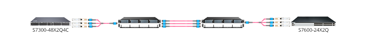 Connection 1: 1× 24 MTP Female to 3× 8 MTP OM4