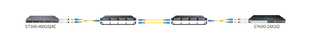 Connection 1: MTP-24 to 2x MTP-12, OS2
