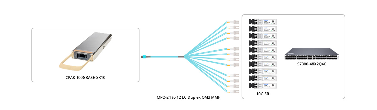 Connection 1:24 Fibers MPO to 12xLC OM3 LSZH