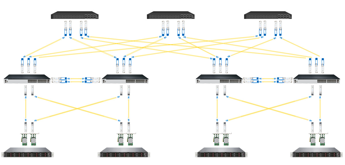 Scenario 1: Spine-Leaf Architecture