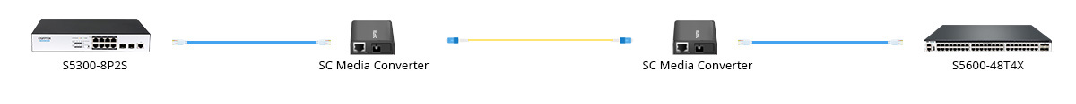 Scenario 2: Extend The Network Distance with Media Converters