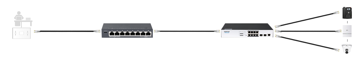 Scenario 3: Cat8 copper cables