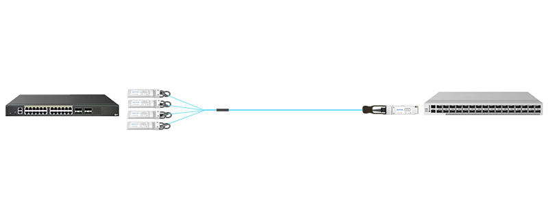 QSFP28 to SFP28 Connection with AOC Breakout Cable