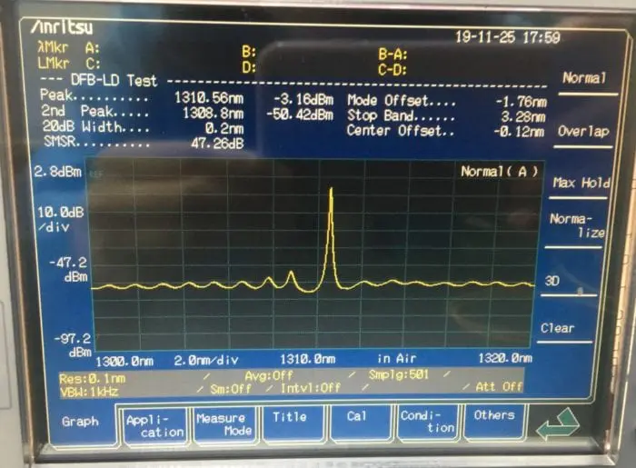 Wavelength-and-Spectrum-Test