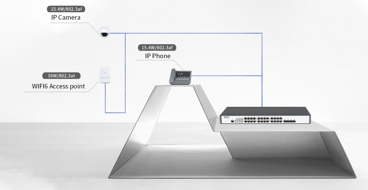 PoE switch solution