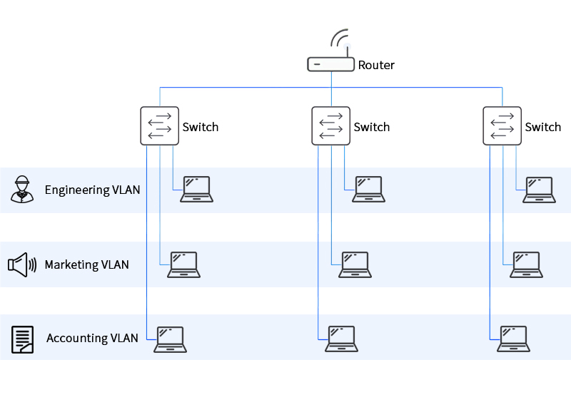VLAN (Virtual LAN)