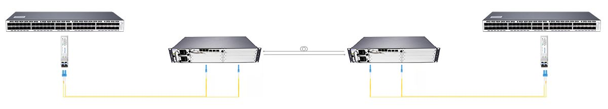 Connection 1 10G-DWDM Connectivity for 80KM  