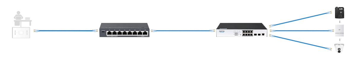 Scenario 3: Cat5e copper cables blue