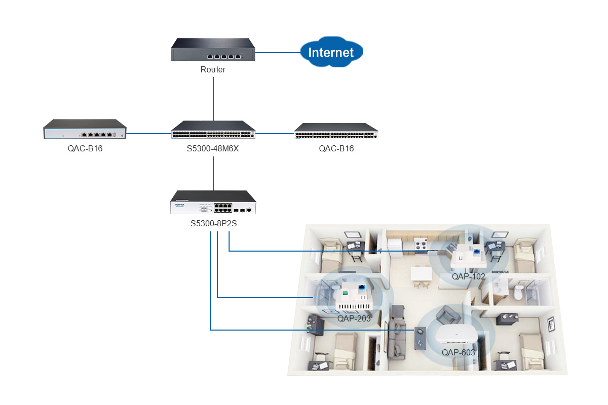 Solution sans fil pour hôtel