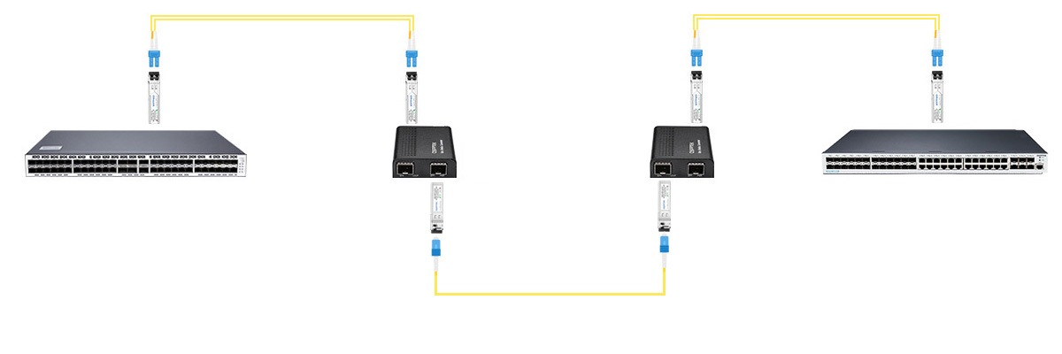 SFP Media Converter, Mini Unmanaged 1x 10GBase-X To 1x 10GBase-X 2X Open SFP Slots, 10Gigabit 10G SFP To SFP Fiber To Fiber Media Converter, DC 5~ 12V, Without Transceivers