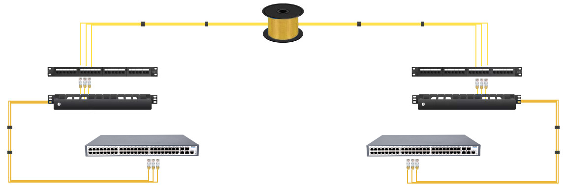 Structured Cabling