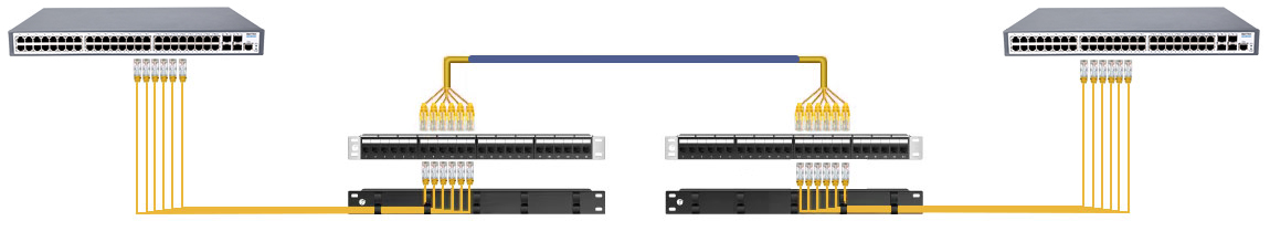 Deploying the Cat 6 patch panel to organize copper patch cable runs
