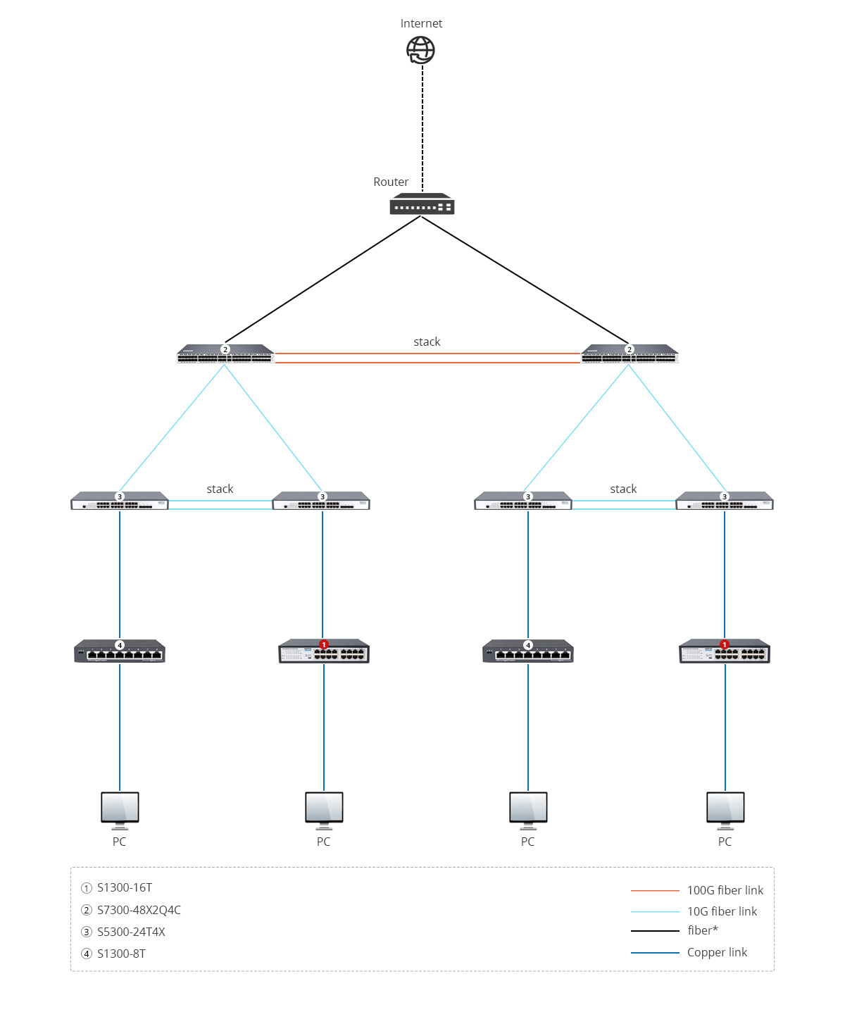 S1300-16T Scenario 2