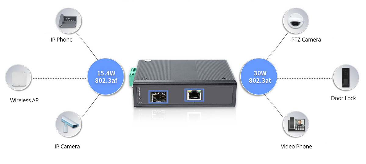 Types of PoE Media Converters