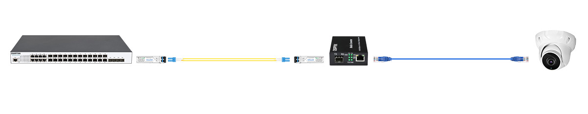 PoE Media Converters Simplify IP Camera