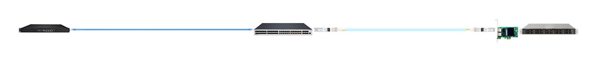 Intel I350-AM2 Scenario 4
