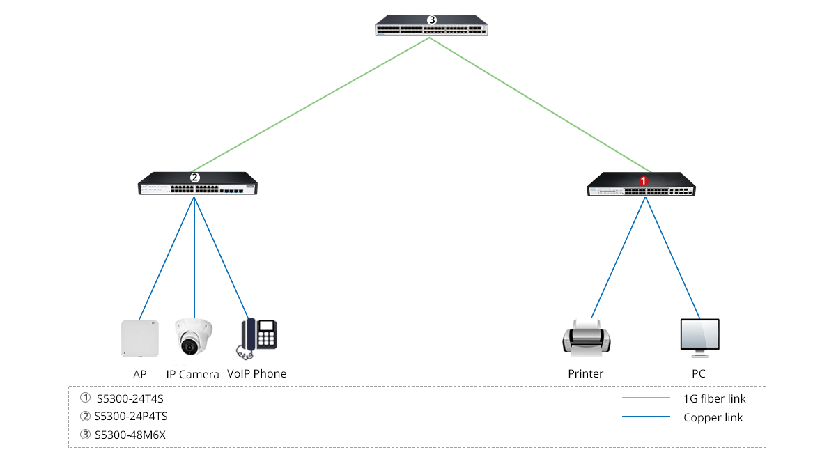 24ポート ファンレス ギガビット イーサネット L2+ スイッチ（1G SFPアップリンク搭載）、S5300-24T4S - QSFPTEK