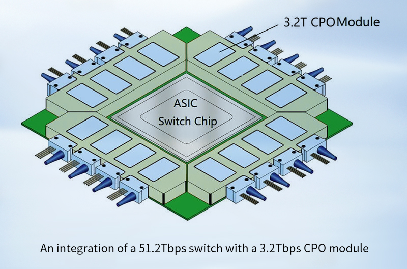 ASIC