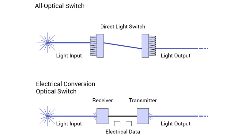 Everything You Need to Know About Optical Circuit Switch - QSFPTEK