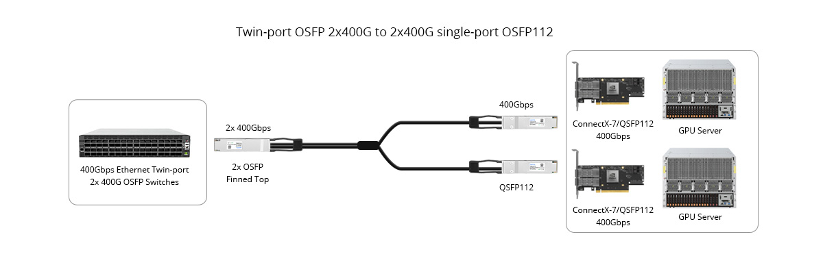800G OSFP to 2x400G QSFP112