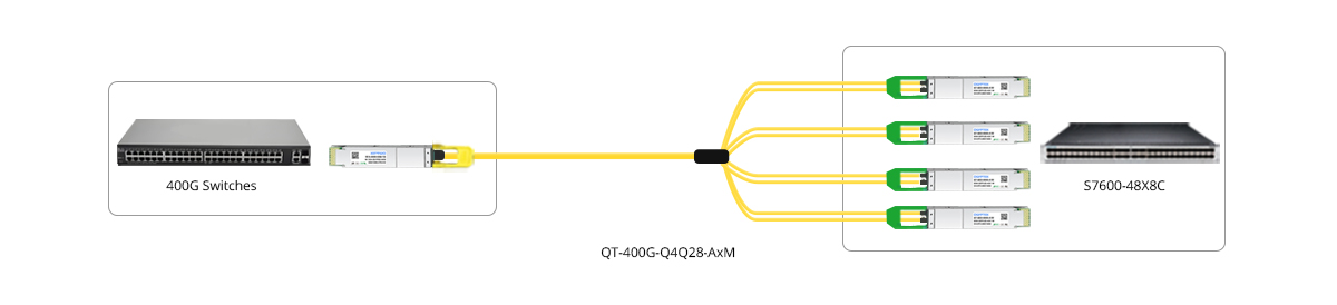 QT-400G-Q4Q28-AxM