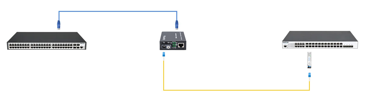Copper to Fiber Solution