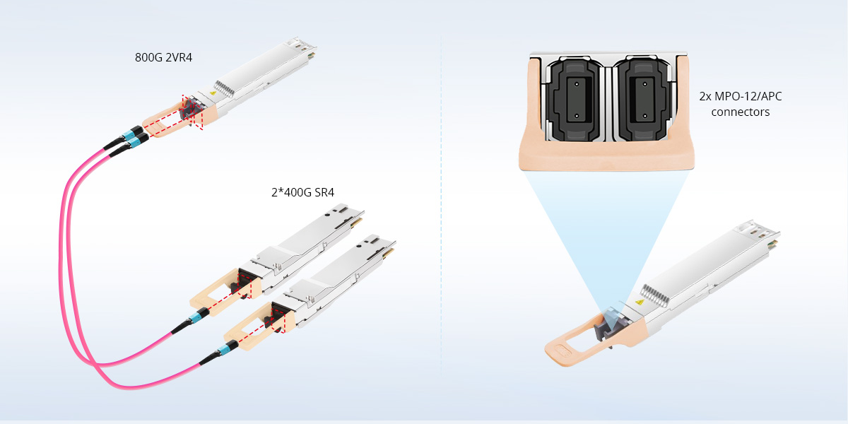 Easy 800G to 2x 400G Breakout with OS2 SMFs