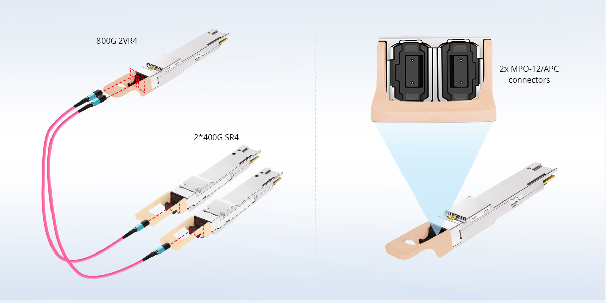 Easy 800G to 2x 400G Breakout with OS2 SMFs