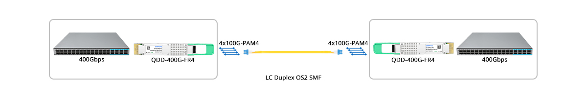 QT-QSFP-DD-FR4 Scenario 1 400G to 400G Direct Connectivity