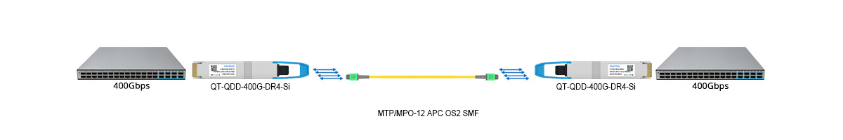 QT-QDD-400G-DR4-Si 400G to 400G Direct Connectivity