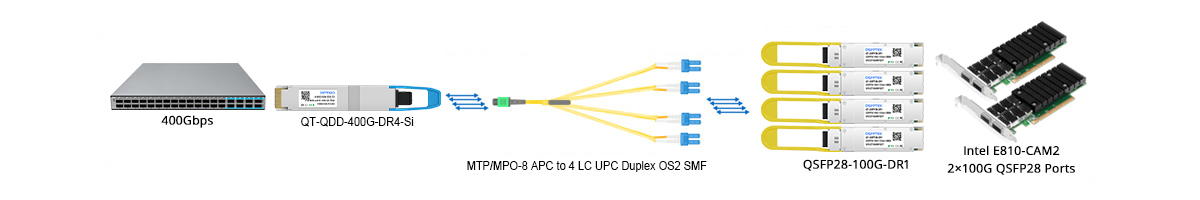 QT-QDD-400G-DR4-Si 400G to 4x 100G-DR Breakout Connectivity