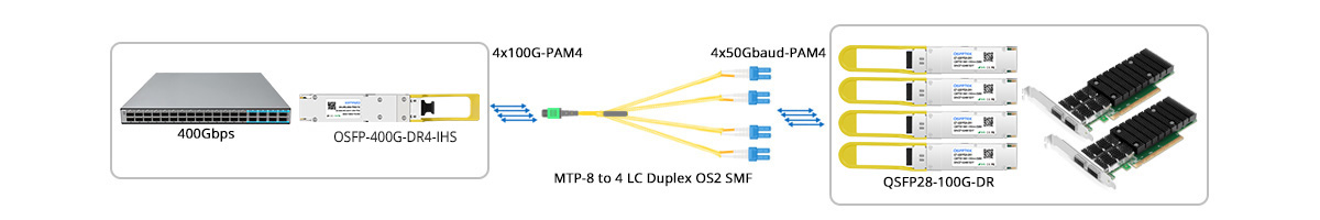 400G to 4x 100G-DR Breakout Connectivity