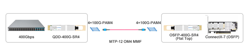 QSFP-DD 400G SR4 to Flat Top OSFP 400G SR4