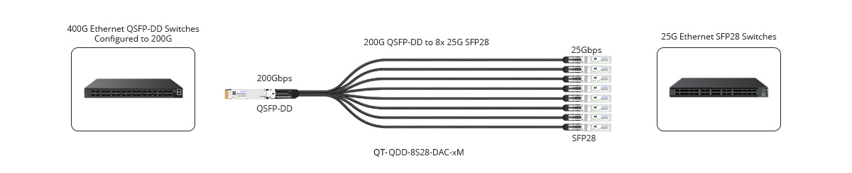 200G-to-Eight 25G Links for Switch-to-Switch
