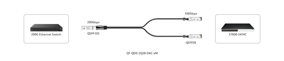 200G to 2x 100G Breakout Connectivity for Switch-to-Switch Interconnect