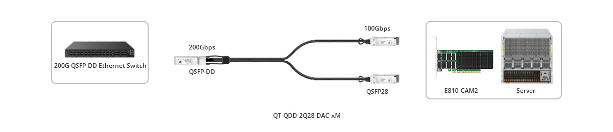 200G to 2x 100G Breakout Connectivity for Switch-to-Server (NIC) Interconnect