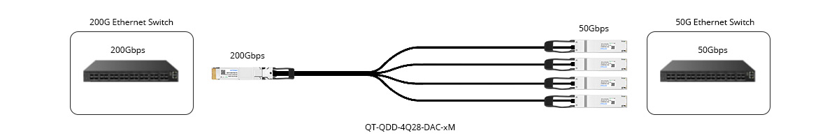 200G QSFP-DD to 4x 50G QSFP28 breakout applications