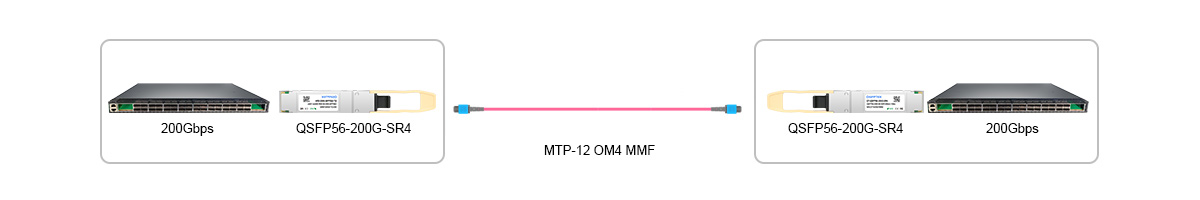 S7600-48Y8C Scenario 1: