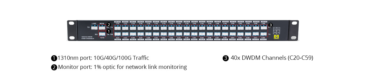 Rich Ports for 40 Channels DWDM Mux Demux
