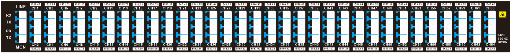 Ports of QT-1U-D6475GHZ DWDM Mux Demux