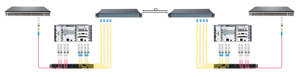 Use DWDM Mux Demux for Multiple 40G DWDM Network up to 40KM
