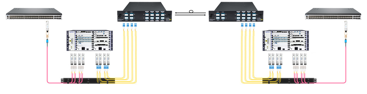 Use DWDM Mux Demux for Multiple 40G DWDM Network up to 40KM
