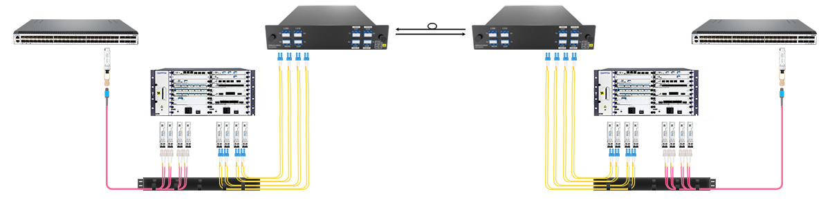 Use DWDM Mux Demux for Multiple 40G DWDM Network up to 40KM