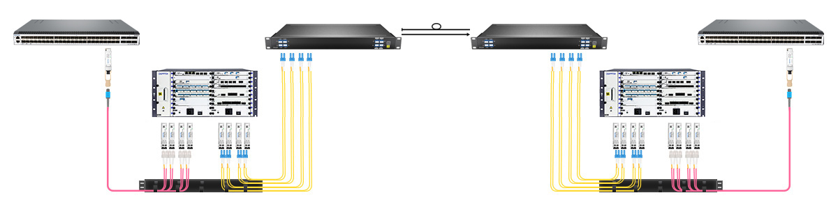Use DWDM Mux Demux for Multiple 40G DWDM Network up to 40KM