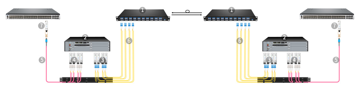 Use 40CH 1U C21-C60 DWDM Mux Demux for Multiple 40G DWDM Network up to 40KM 100168