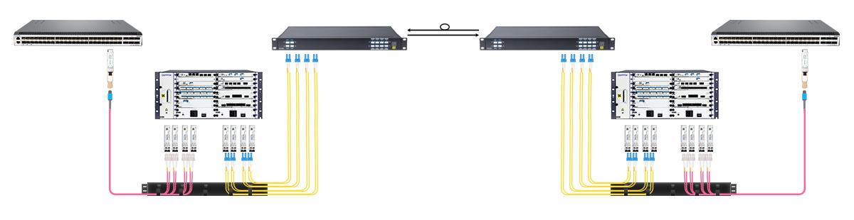 Use DWDM Mux Demux for Multiple 40G DWDM Network up to 40KM