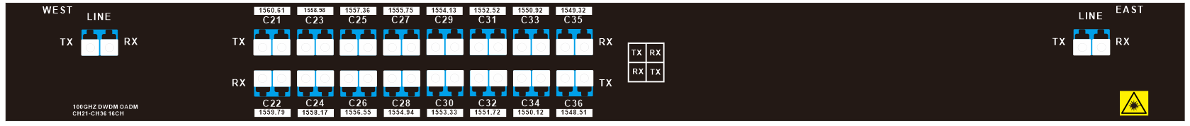 Ports of QT-1U-D16-EOW DWDM Mux Demux