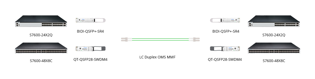 OM5 40/100G Duplex Direct Connection