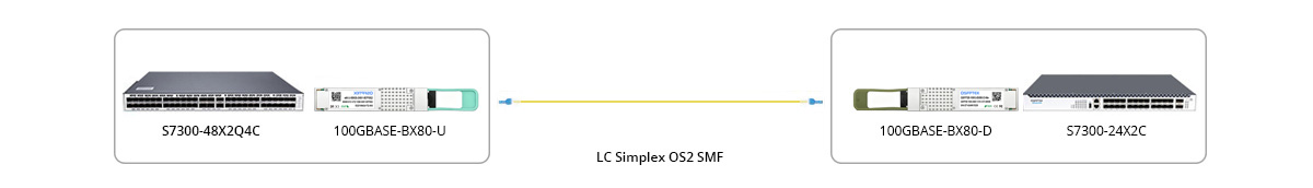QSFP28-100G-BX80-UD Connection 1 100G BIDI Connectivity 